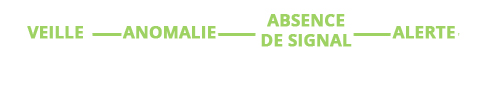decteur-inactivite-schema