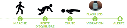 detecteurdechute détection chute